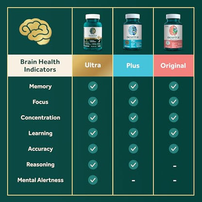NEURIVA Ultra Decaffeinated Clinically Tested Supplement for Mental Alertness, Memory, Focus & Concentration, Cognivive, Neurofactor