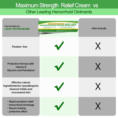 Dr.Goddyik Hemorrhoids and Fissure Relief Cream,Hemorrhoid Ointment for Hemorrhoid Treatment Fast Acting Relief of Pain, Swelling Dr.GoddyikBuy Supplements Australia