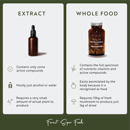 Certified Organic Australian Greens Whole Food Blend | 7 Incredible Whole Foods | No fillers or additives Forest Super Foods buy supplements Au