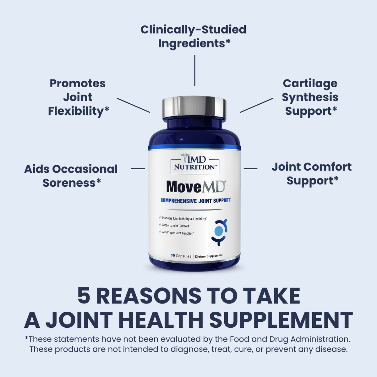 1MD Nutrition MoveMD - Joint Health Supplement - Doctor Formulated | with Collagen, Astaxanthin, and More | 30 Capsules (3-Pack) 1MD NutritionBuy Supplements Australia