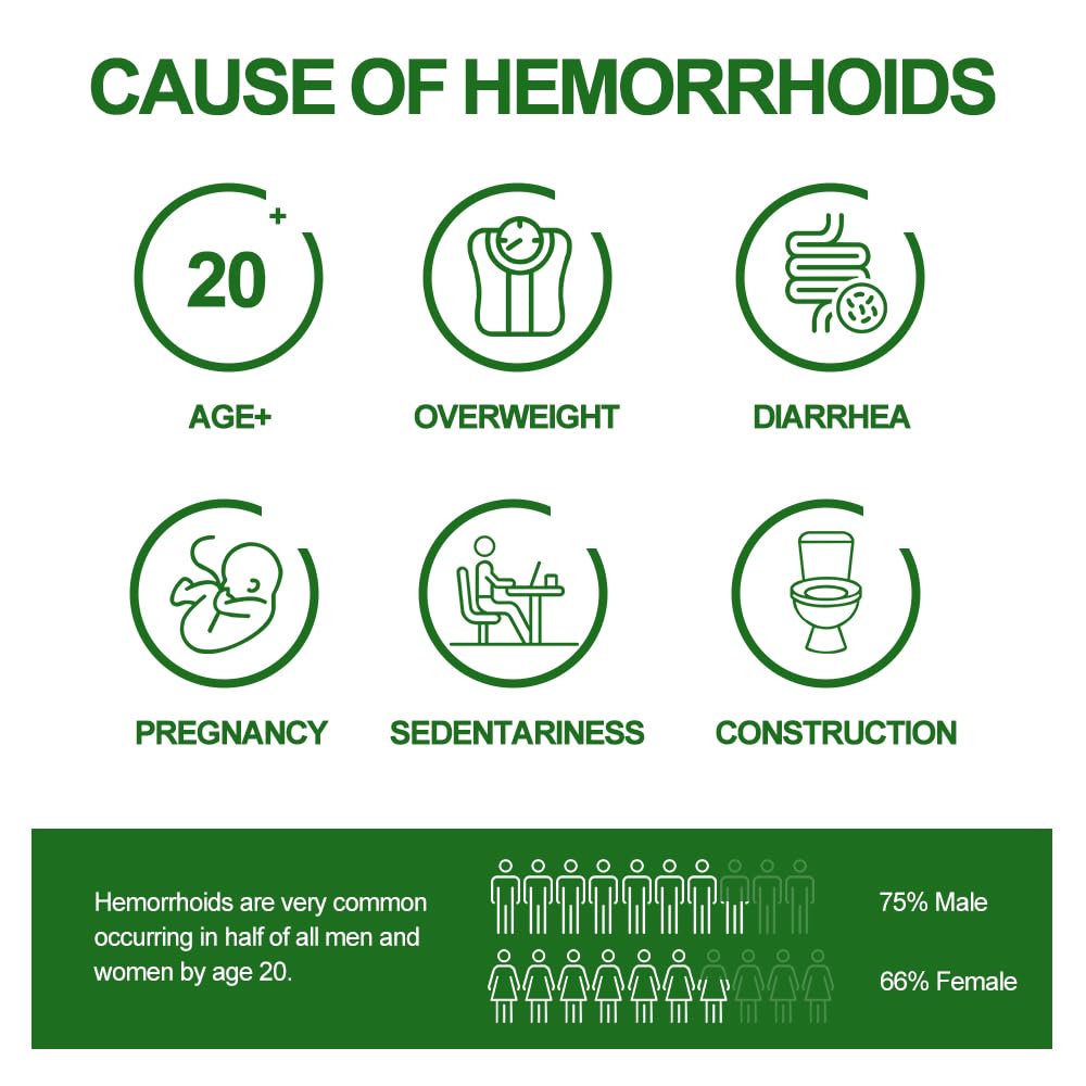 RHAICARE Hemorrhoid and Fissure Treatment Cream,Hemorrhoidal Ointment for Fast Acting Itch, Swelling, and Maximum Strength Pain Relief RHAICAREBuy Supplements Australia