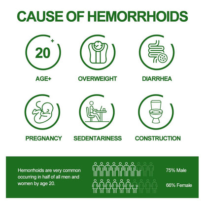 RHAICARE Hemorrhoid and Fissure Treatment Cream,Hemorrhoidal Ointment for Fast Acting Itch, Swelling, and Maximum Strength Pain Relief RHAICAREBuy Supplements Australia
