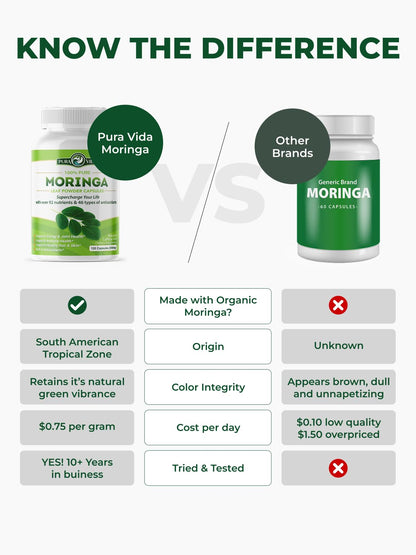 PURA VIDA MORINGA Organic Moringa Capsules, Pure Moringa Leaf Powder Single Origin for Energy, Metabolism & Immune Support