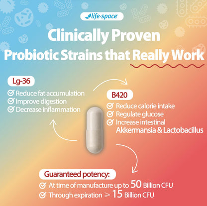 Life-Space Shape B420 Probiotics for Shape Better, Boost, Clinically Backed Metabolism Support, Prebiotic + Probiotics for Women and Men