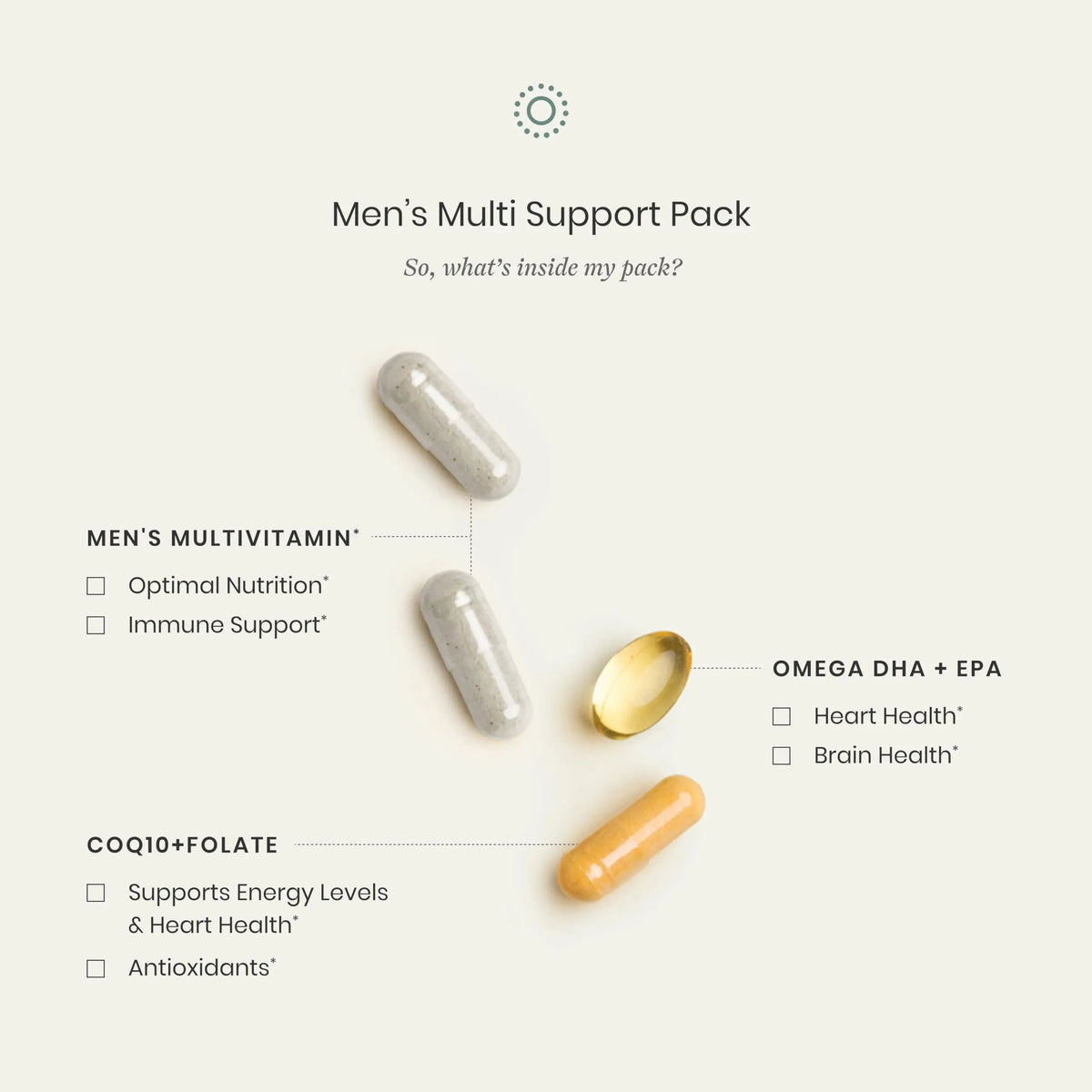 Perelel Men’s Multi Support Pack, Daily Multivitamin with Magnesium, Omega 3, CoQ10 & Folate, Nutritional Support Perelel