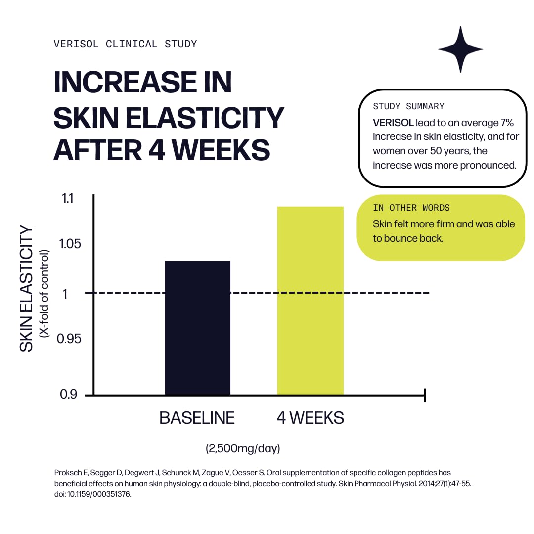 Sparkle Wellness VERISOL Bioactive Hydrolyzed Collagen Peptides | Collagen Powder Supplement with Vitamin C & Hyaluronic Acid for Hair, Skin, and Nail Health | Skin Boost Plus (No Flavor) [30-Serves] Sparkle Wellness buy supplements Au