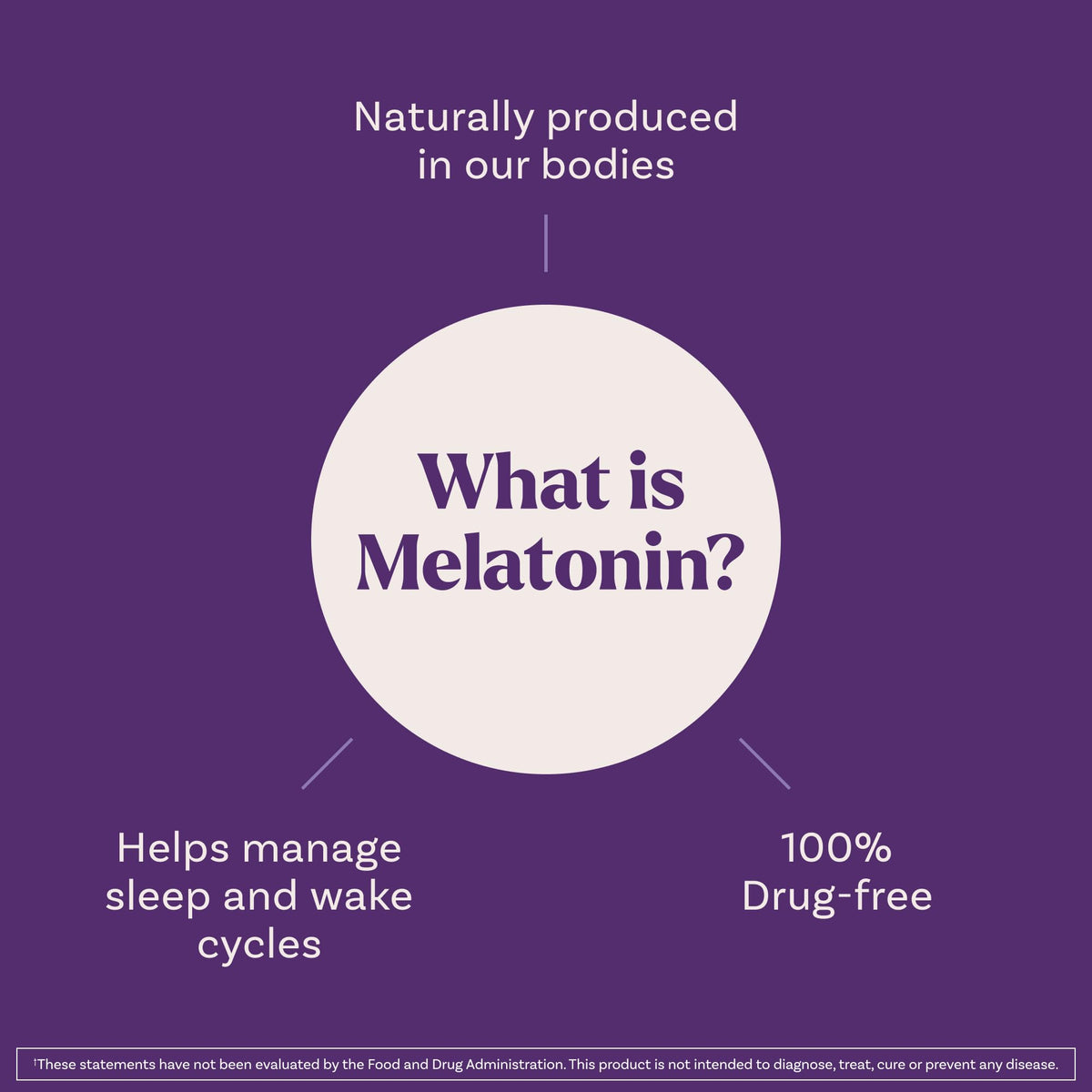 Natrol Fast Dissolve Melatonin 3 mg, Melatonin Supplements for Restful Sleep, Sleep Support for Adults, 150 Strawberry-Flavored Tablets