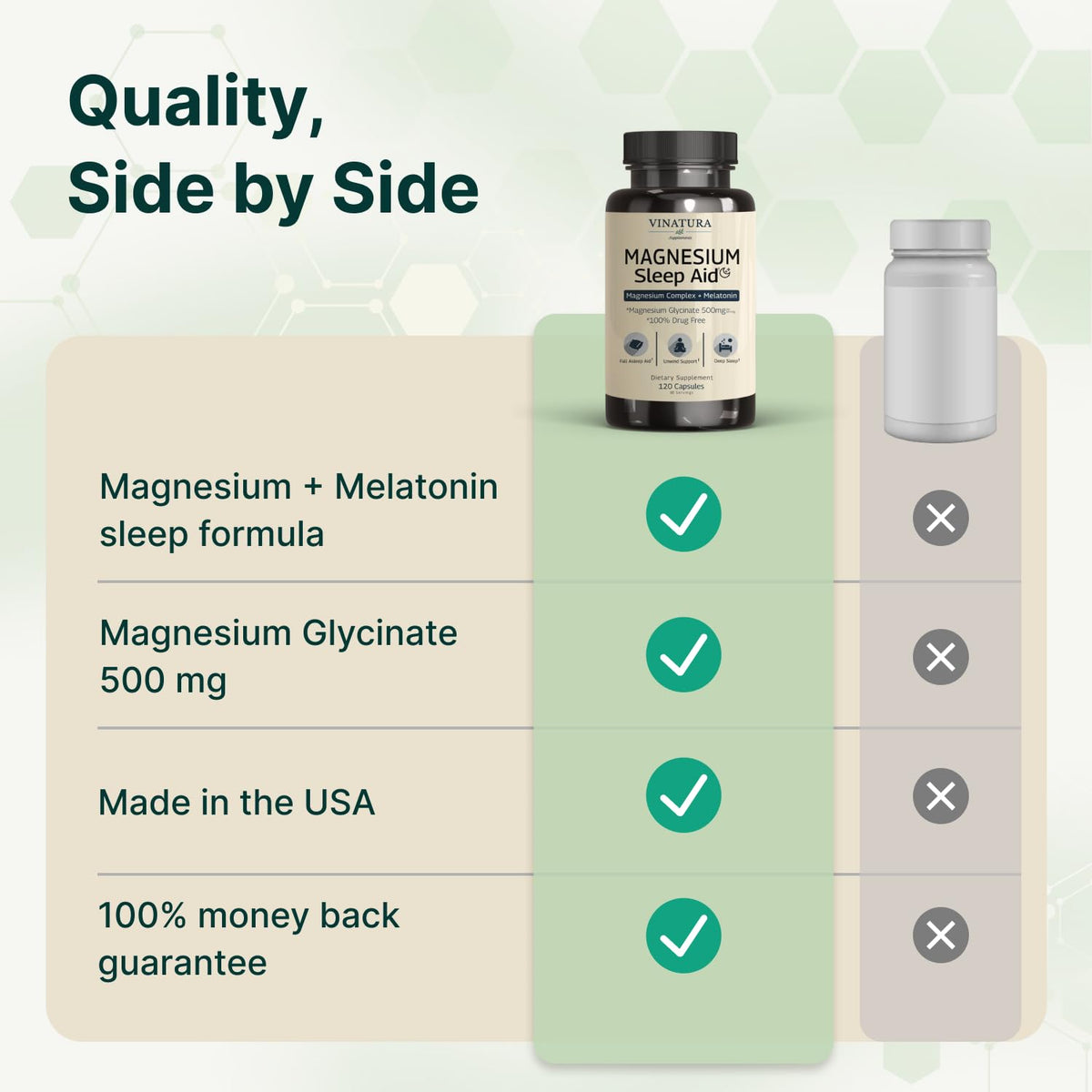 Magnesium Sleep Aid - Magnesium Glycinate Complex for Sleep with Melatonin Supplement - Glycinate 500mg, L-Theanine - 120 Capsules VINATURABuy Supplements Australia