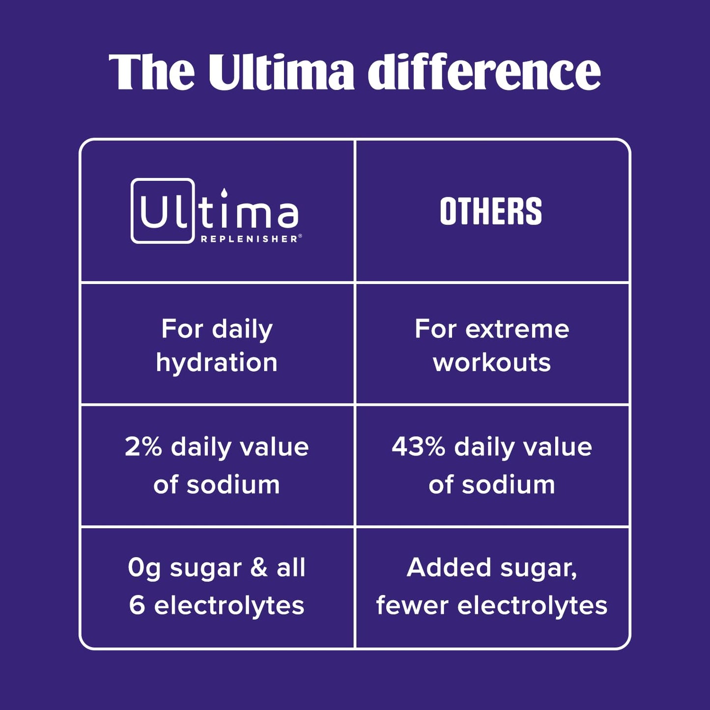 Ultima Replenisher Gut Health Supplement and Electrolytes Powder - Raspberry Lemonade, 14 Stickpacks