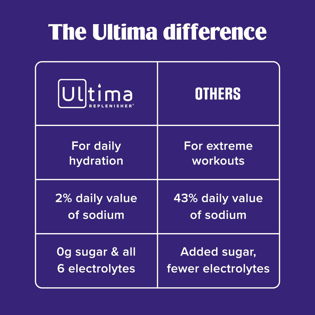 Ultima Replenisher Daily Electrolyte Powder Drink Mix – Sugar Free – Passionfruit, 30 Servings – Hydration Powder with 6 Key Electrolytes