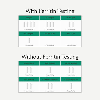 Needed. Prenatal Iron Supplement - Pregnancy, Breastfeeding, Postpartum - Aids Energy, Birth Weight & Baby's Neural Development