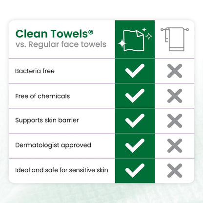 CLEAN SKIN CLUB Sensitive Skin Clean Towels® XL, Ultra-Soft Disposable Face Dry Wipes Infused with Aloe & Glycerin