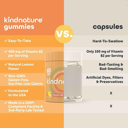kindnature Vitamin B2 Gummies - Riboflavin 400mg Supplement for Kids & Adults - Non-GMO, Soy & Gluten-Free, Vegan Chewable Gummies (30 Day Supply) (2)