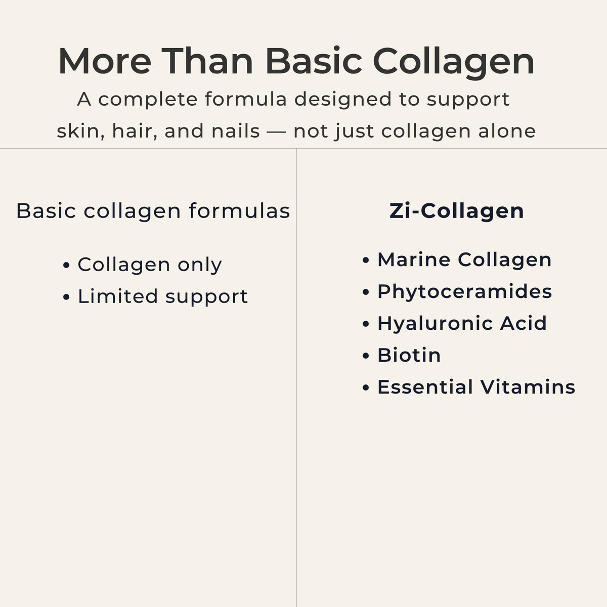 Zi-Collagen Marine Collagen Capsules for Skin, Hair & Nails Support – with Phytoceramides, Hyaluronic Acid, Biotin & Vitamins A C D3 E – 60 Capsules Zivere buy supplements Au