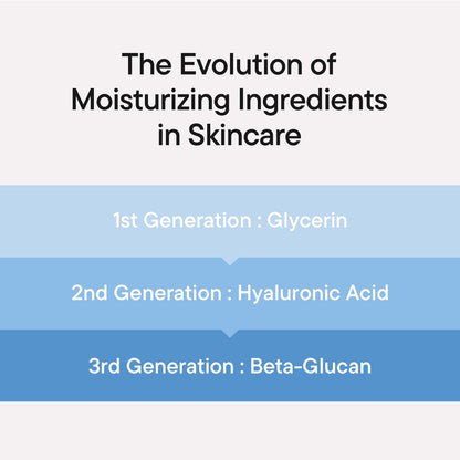 IUNIK Beta-Glucan Power Moisture Serum – Beta-Glucan & 7 Types of Peptides Deep Hydration Vegan Serum for Dry