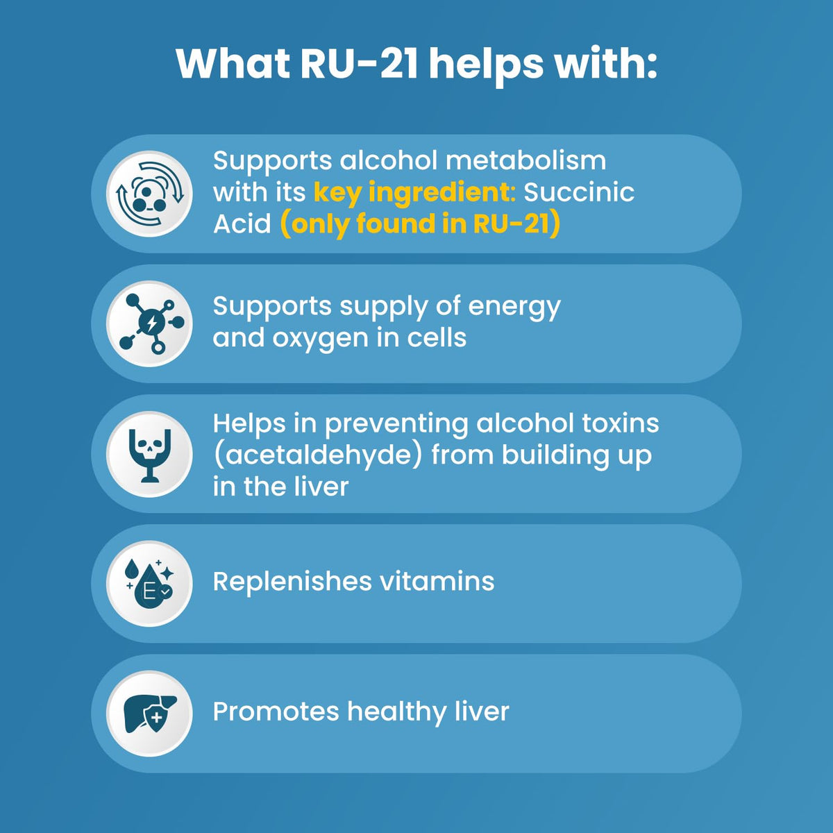 RU-21 The Supplement for When You Want to Drink & Go to Work The Next Morning | Feel Better After Celebrating & Support Your Liver | Trusted for 23+ Years | Made in USA (20 Pills, 10 Servings) RU-21Buy Supplements Australia