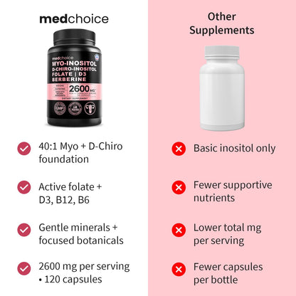 14-in-1 Women’s Inositol Complex Supplement – 40:1 Myo & D-Chiro Inositol with Folate, Vitamin D3, Zinc, Magnesium & Botanicals for Hormone