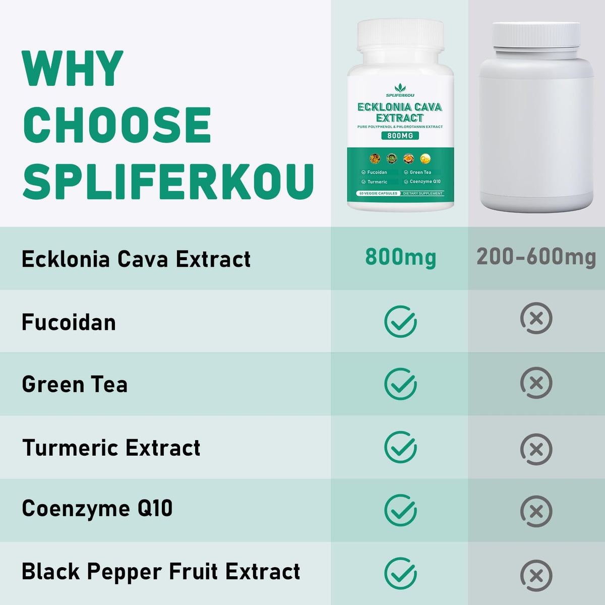 Spliferikou Ecklonia Cava Extract, 800mg, 60 Veggie Capsules with Fucoidan, Green Tea, Turmeric, CoQ10, Dietary Supplement SpliferkouBuy Supplements Australia