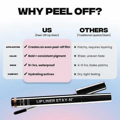 Sacheu Lip Liner STAY-N Peel Off Lip Stain — Long Lasting Waterproof Lip Tint with Hyaluronic Acid & Vitamin E — Transfer Proof Matte Finish, Vegan & Cruelty-Free (p-INKED) SacheuBuy Supplements Australia