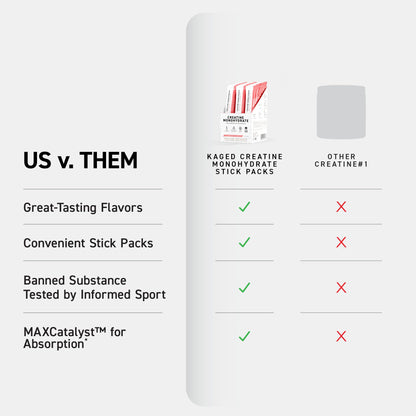 Kaged Creatine Monohydrate + Max Absorption Technology | Micronized Powder Stick Packs | Strawberry Lemonade | Muscle Building & Recovery | Brain Health