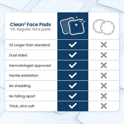 Clean Skin Club Clean² Pads 2.0 [NEW & Improved Edges] Guaranteed Not to Shed & Tear, Unique Triple Layers, Textured Side & Ultra Soft Side