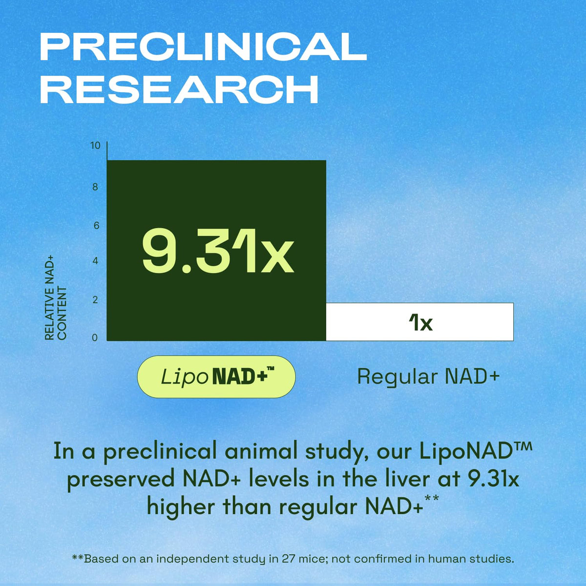 Cata-Kor Liposomal NAD Resveratrol Supplement – NMN Supplement Alternative – Third-Party Tested – Advanced NAD Supplement
