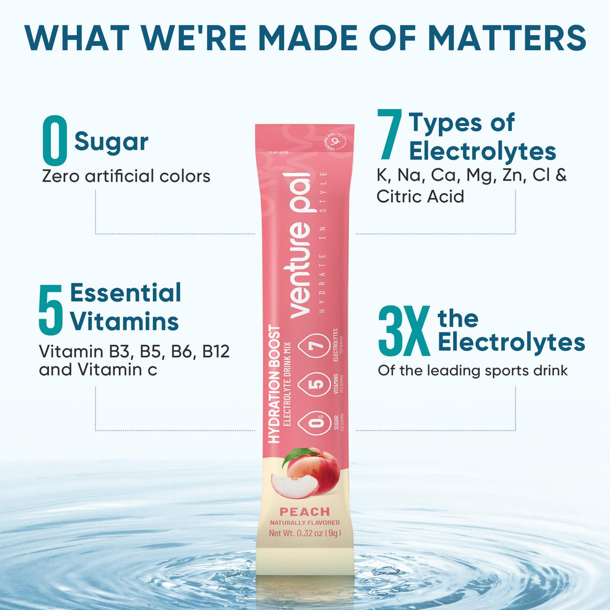Venture Pal Sugar Free Electrolyte Powder Packets - Liquid Daily IV Hydration Packets | Electrolytes Drink Mix with 5 Vitamins & 7 Electrolytes | Keto Friendly