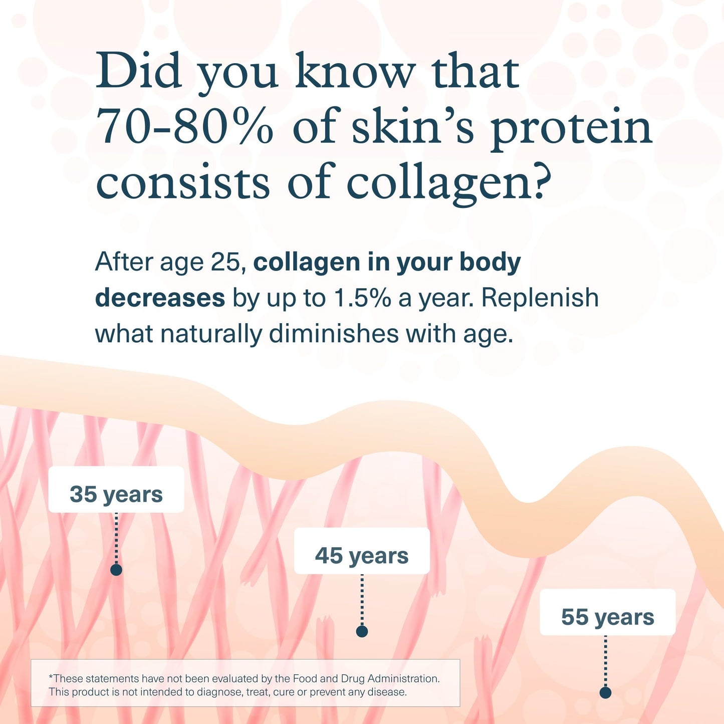 Youtheory Advanced Collagen - 6,000 mg Hydrolyzed Collagen Peptides - Includes Antioxidants & Contains Vitamin C - Hair Growth, Nails, Joint Health & Bone Support
