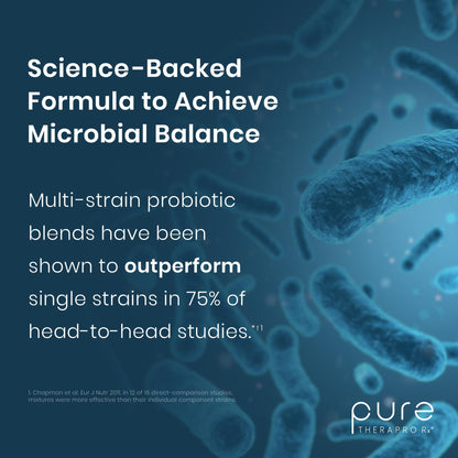 Pure Therapro Rx Power Probiotic Daily - 30 Acid-Resistant Capsules | 4 Proven Strains - 30 Billion CFU/Capsule | Patented Activ-Vial Desiccant Bottle