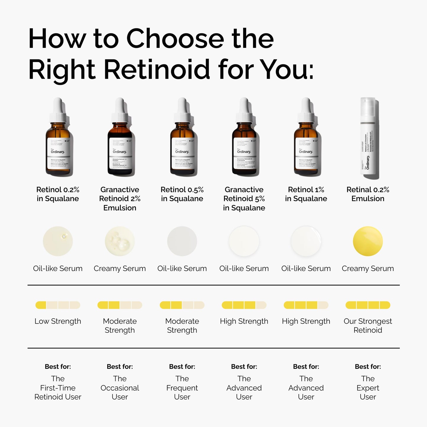 The Ordinary Retinol 1% in Squalane, High-Strength Retinol Serum for Anti-Aging and Skin Smoothing, 1 Fl Oz