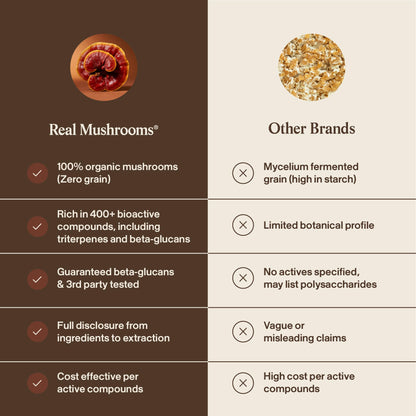 Real Mushrooms Reishi Mushroom Capsules - Handpicked Organic Mushroom Extracts