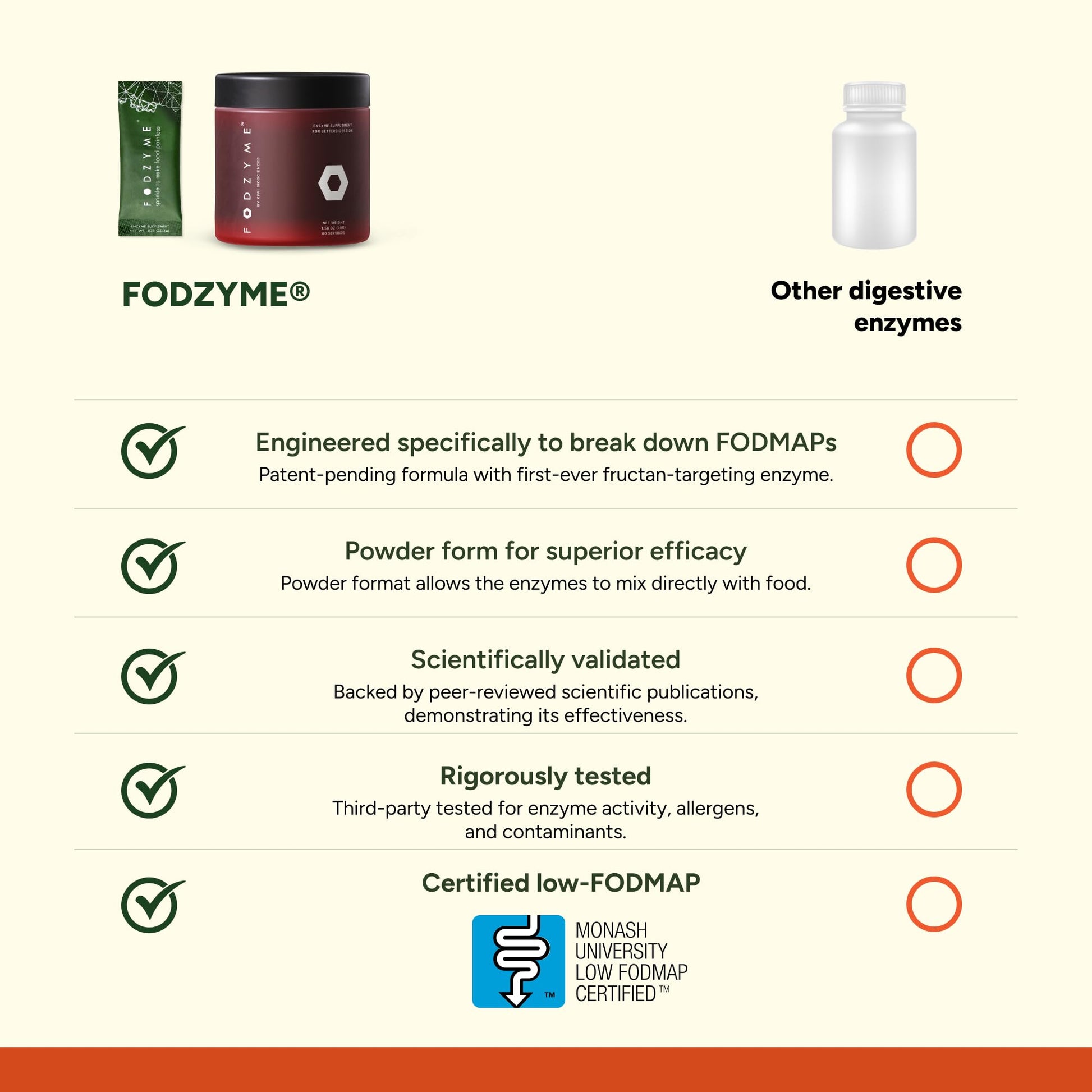 FODZYME® On-The-Go Digestive Enzymes for Gut Health, Relief for Bloating, Gas, Constipation, Diarrhea, Abdominal Pain, Low FODMAP, 30 Dose FODZYMEBuy Supplements Australia
