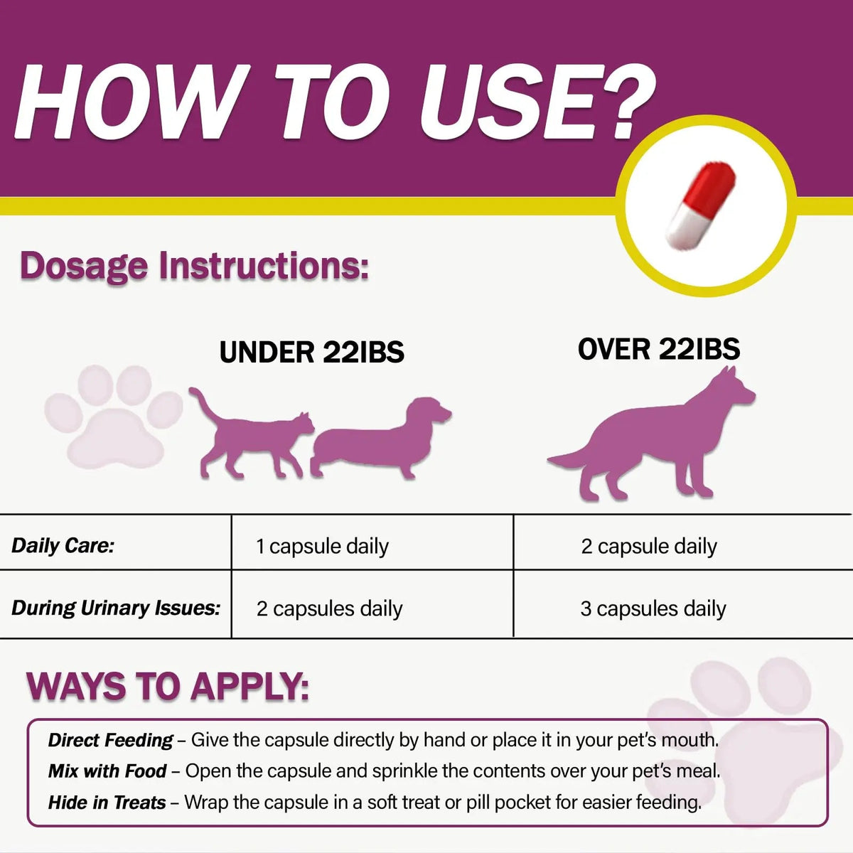 NUTRIARISE Natural UTI Treatment for Cats & Dogs – Antibiotic-Free Urinary Tract Infection Support Supplement – Bladder & Kidney Health – Incontinence Prevention – 30 Capsules NUTRIARISEBuy Supplements Australia