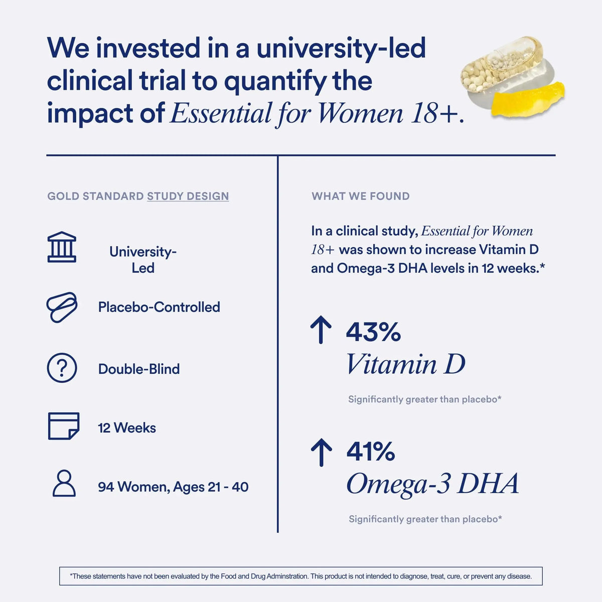 Ritual Multivitamin for Women 18+ with Vitamin D3 for Immune Support*, Vegan Omega 3 DHA, B12, Iron Ritual