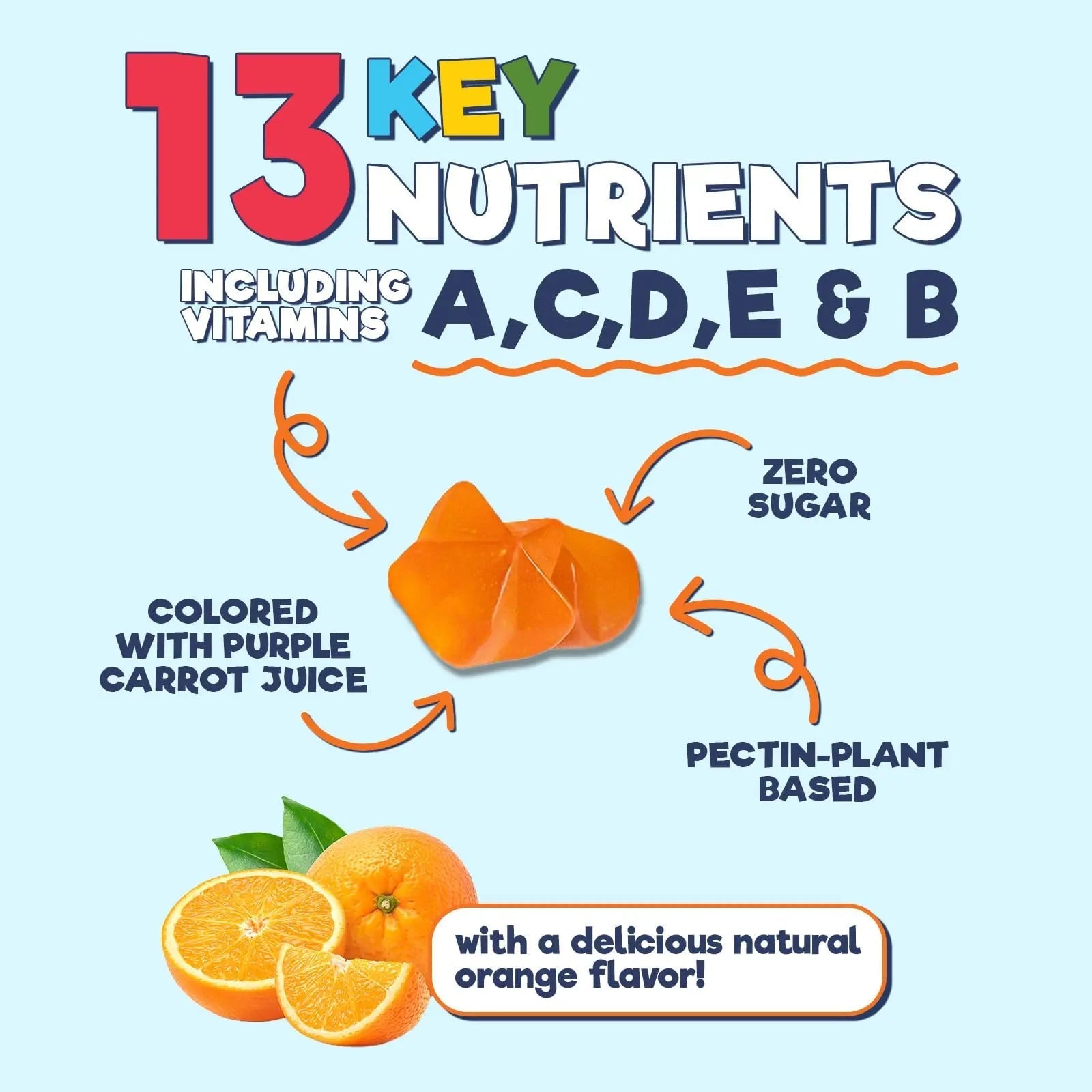 Kids Multivitamin Gummies - Improved Sugar-Free Formula - 100% Daily Folate, Kids Vitamins with Essential Vitamins A, C, D3, E, B6, B12 Nature's Nutrition