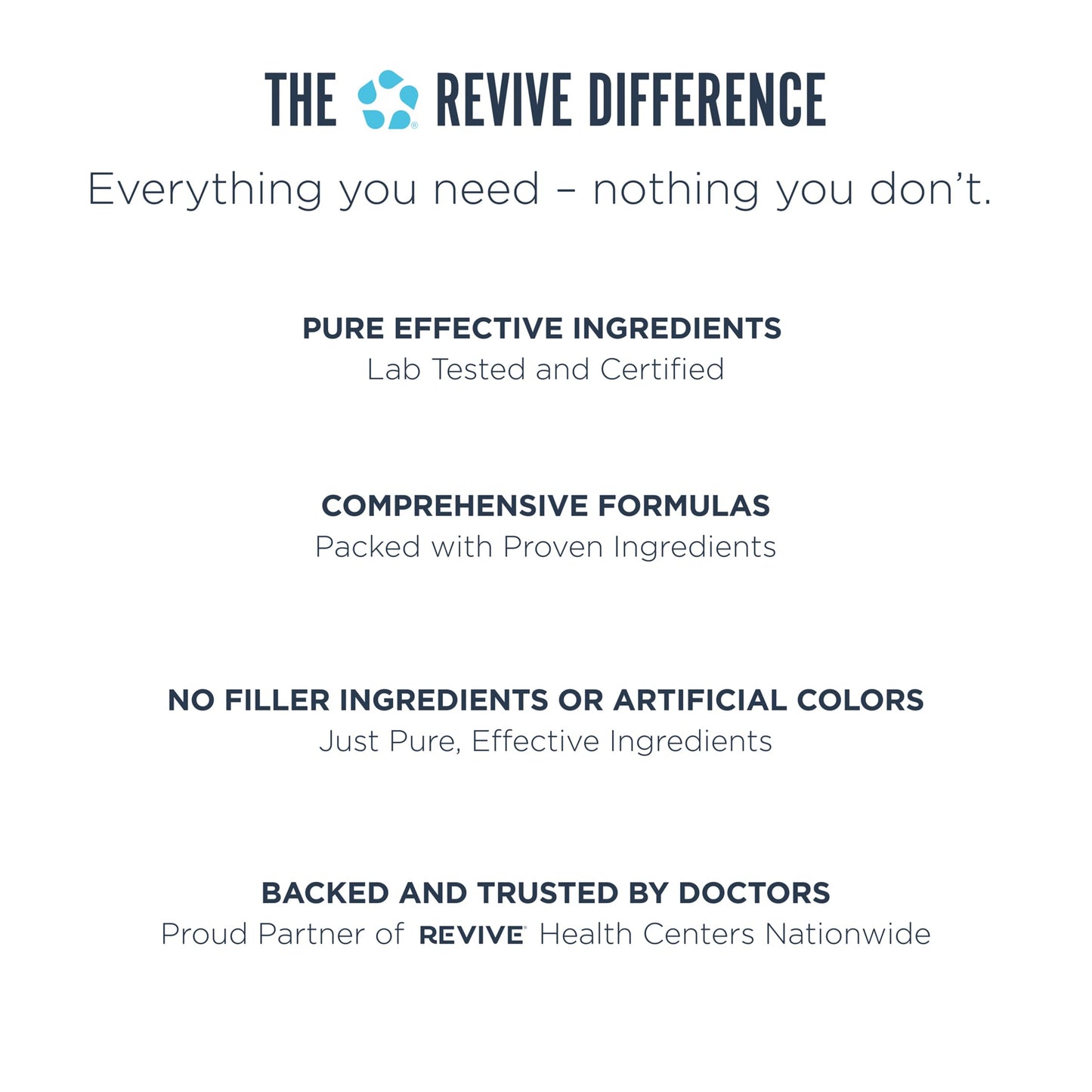 Revive MD Digest Aid, Digestive Support Supplement for Men & Women - Comprehensive Digestive Enzyme Blend with Probiotics & Prebiotics for Gut Health & Healthy Digestion