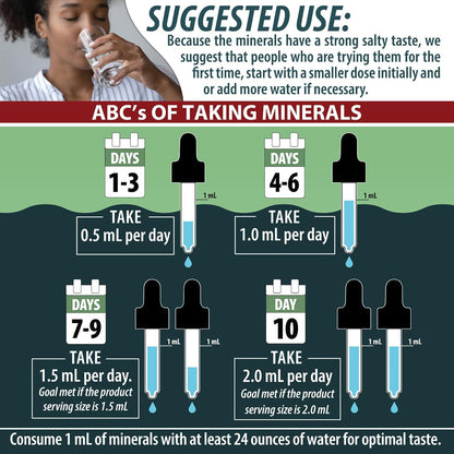 Anderson Sea M.D. Concentrated Trace Mineral Drops, 79 Trace Minerals with Magnesium, Sodium and Chloride Electrolytes - Supports Hydration, Energy