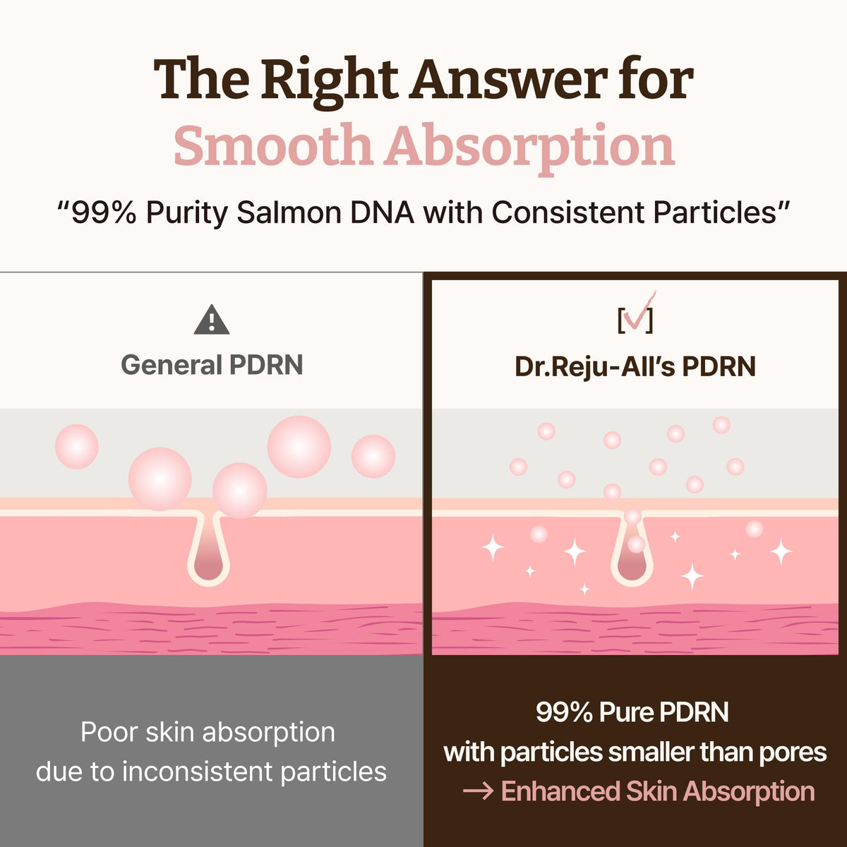 Dr. Reju-All PDRN Rejuvenating Cream – Rejuall PDRN Face Moisturizer – Optimal 1200ppm for Glass Skin & Plumping