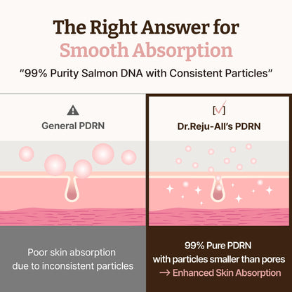 Dr. Reju-All PDRN Rejuvenating Cream – Rejuall PDRN Face Moisturizer – Optimal 1200ppm for Glass Skin & Plumping