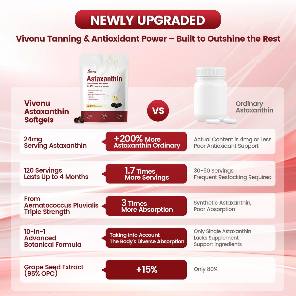 10 in 1 Astaxanthin Supplements 24mg, 4 Month Supply, Astaxantina Antioxidant from Fresh Haematococcus Pluvialis, Contains Lycopene, Grape Seed, Vitamin E