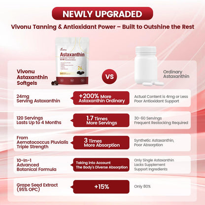10 in 1 Astaxanthin Supplements 24mg, 4 Month Supply, Astaxantina Antioxidant from Fresh Haematococcus Pluvialis, Contains Lycopene, Grape Seed, Vitamin E