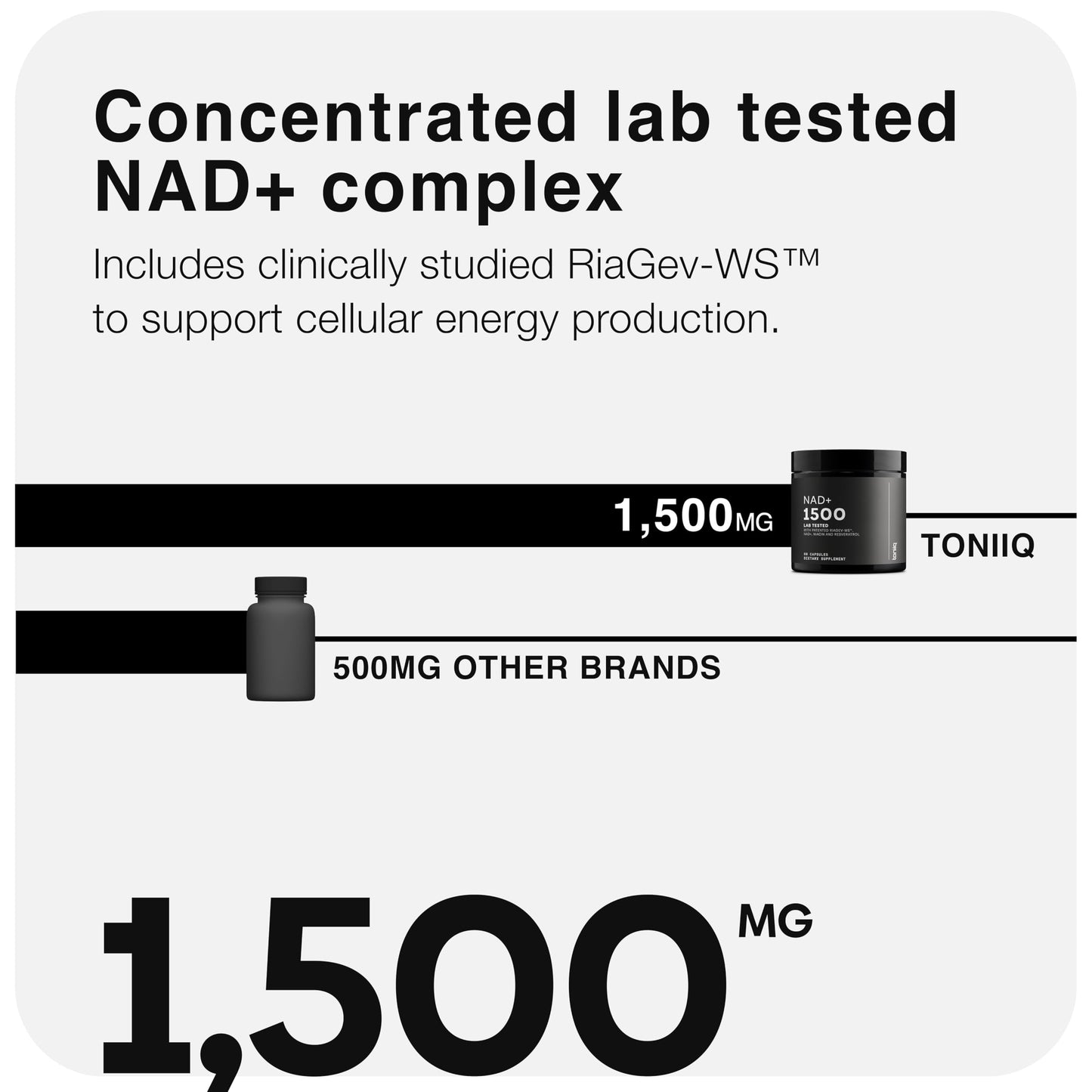 Toniiq Liposomal NAD+ and Resveratrol Supplement - 1500mg Ultra High Strength NAD Supplement - Clinically Studied Ingredients with Patented RiaGev-WS