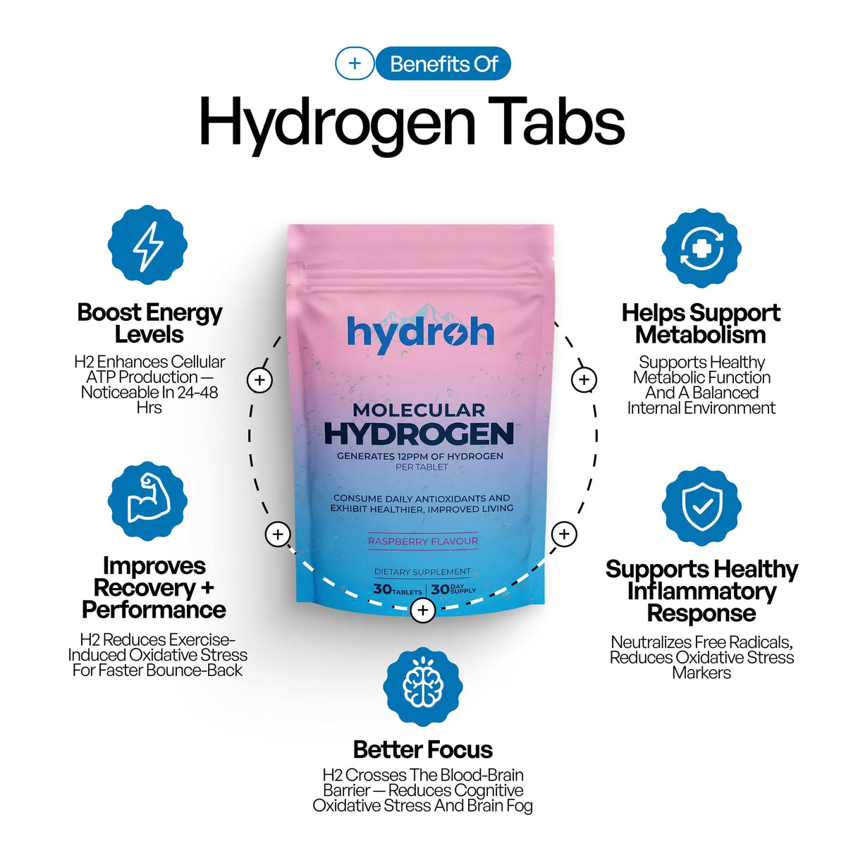 Hydrogen Water Tablets, Molecular Hydrogen Tablets for Drinking Water, Antioxidant-Rich, Supports Brain Energy & Health - Quick-Dissolving - Raspberry H2 Tabs