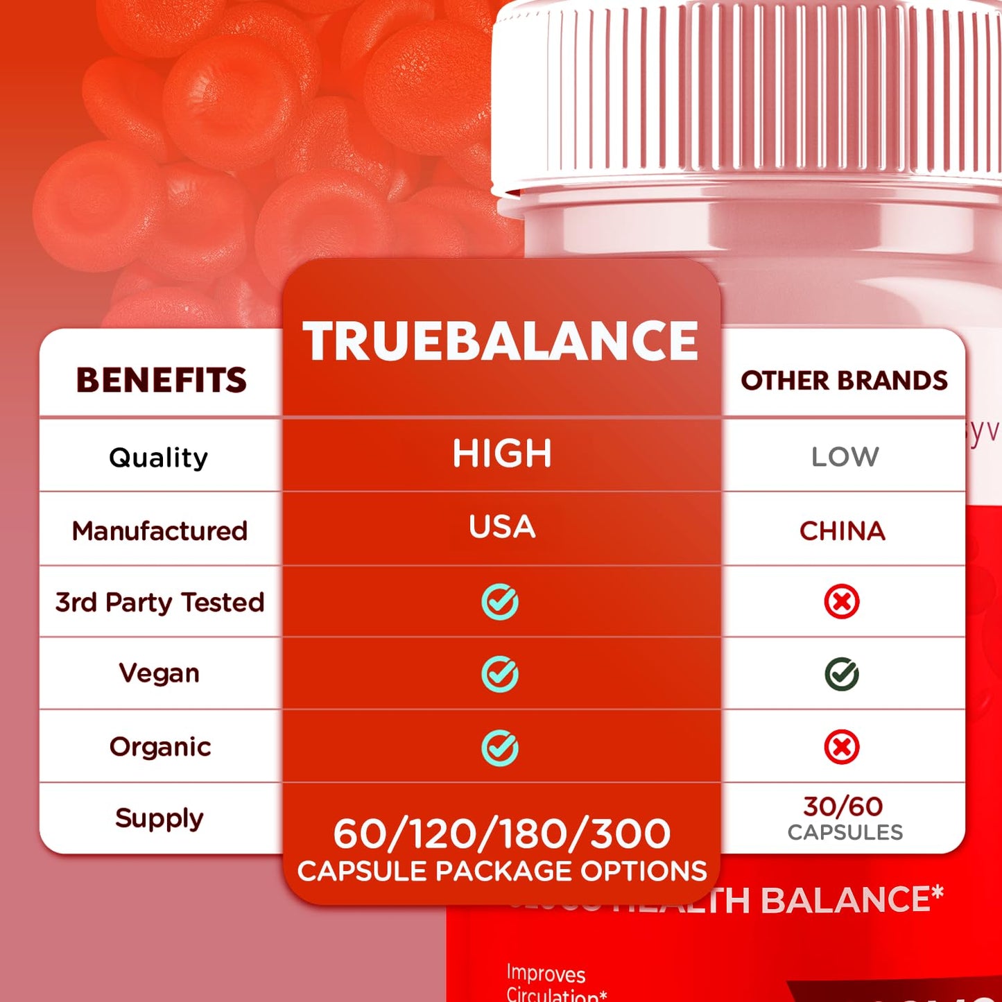 True Balance Capsules, Official TrueBalance Glycogen Support Pills with All Natural Ingredients, Advanced Formula Glyco Support Supplement with Maximum Strength Vitamins for Women & Men (60 Capsules) Syvor buy supplements Au