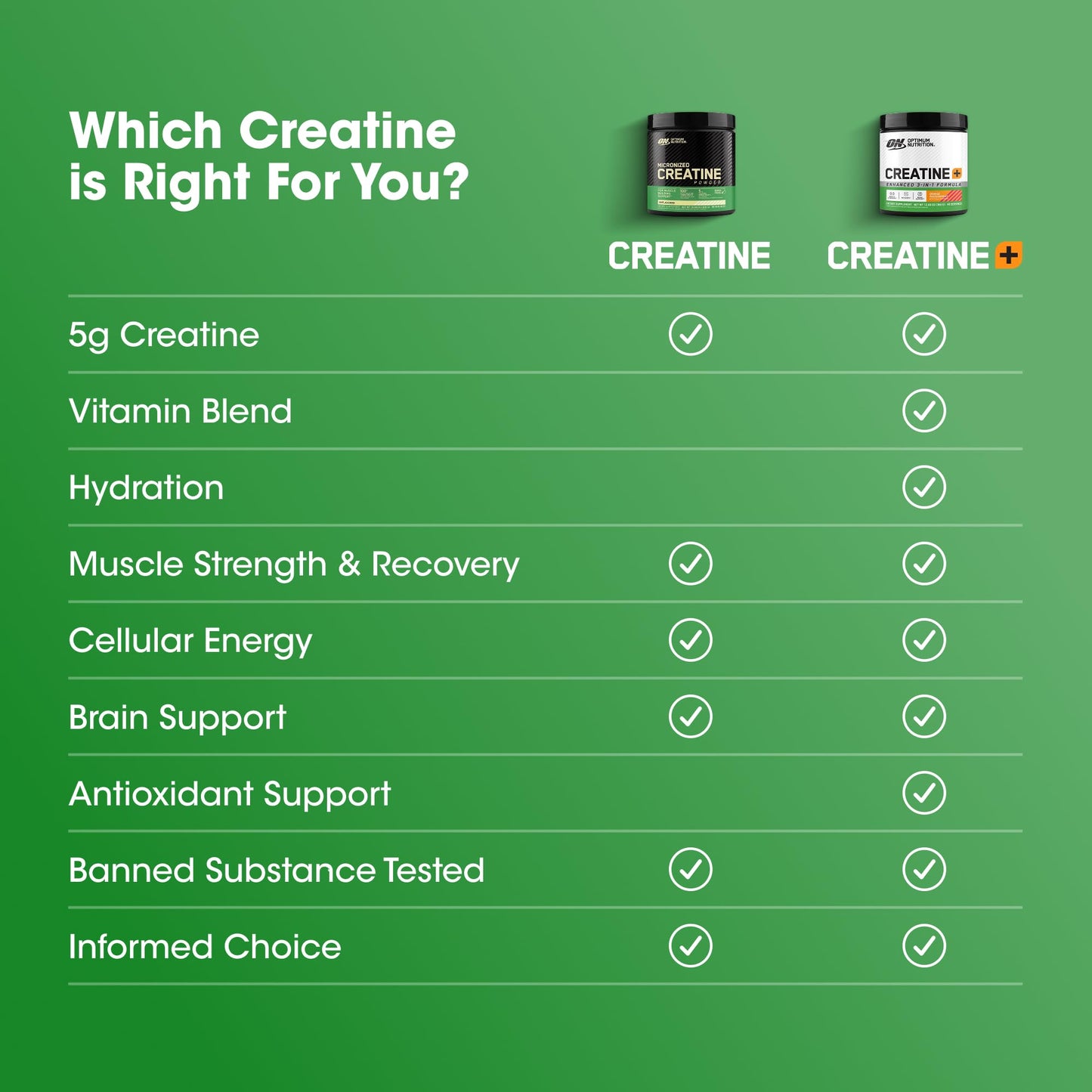 Optimum Nutrition Micronized Creatine Monohydrate Capsules, Keto Friendly, 2500mg, 100 Capsules