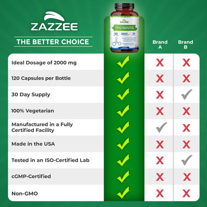 Zazzee Myo-Inositol Capsules, 2000 mg per Serving, 120 Vegan Capsules, Ideal Dosage for 40:1 Ratio, Certified Kosher, Hormone Balance & Healthy Ovarian