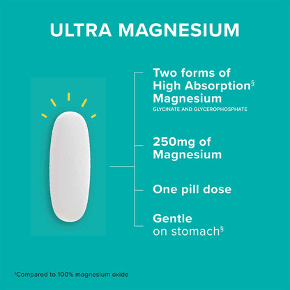 Qunol Magnesium Glycinate Complex, Gentle on Stomach, 250mg One Pill Dose, Superior-Absorption Magnesium, Nerve, Bone and Muscle Health Supplement, 60 Count (Pack of 1) QunolBuy Supplements Australia