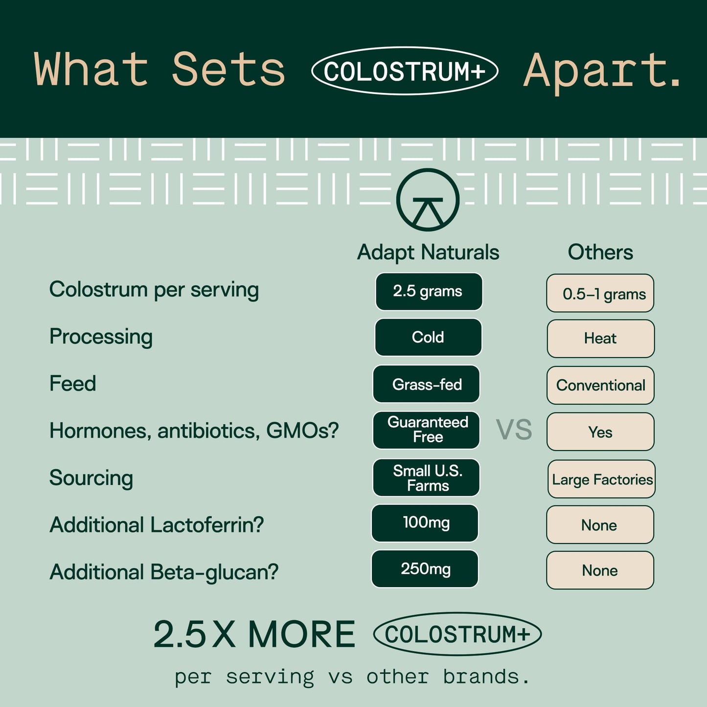 Adapt Naturals Colostrum Supplement with Lactoferrin & Beta-Glucan, Bio-Avail Grass Fed Bovine Colostrum Powder for Gut Health, Immune Support & Vitality | Non-GMO, 2500mg, Unflavored - 30 Days Supply ADAPT NATURALS BY CHRIS KRESSER buy supplements Au