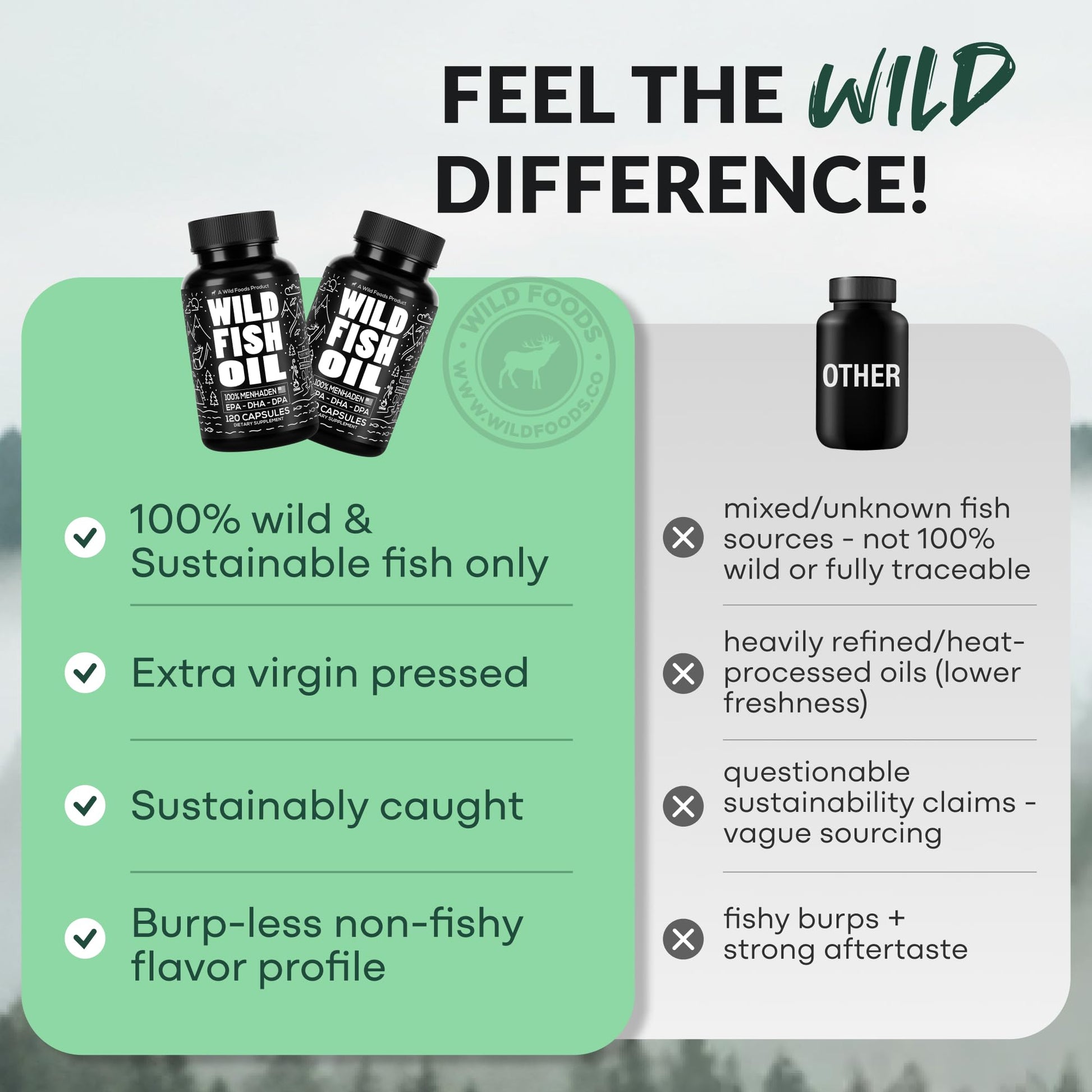 Wild Foods Fish Oil Omega 3 Supplements | 1600 mg | Highly-Potent: DPA, DHA, EPA | Burpless, Odorless, Non-GMO, Gluten Free | For Brain & Heart Health, Joint Support | 60 Capsules (1 pk) | 30 Servings Wild FoodsBuy Supplements Australia