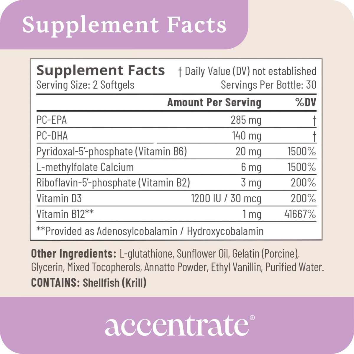 Accentrate110 - Focus Supplement - Methylated Vitamin B Complex with Omega 3 Fatty Acid Supplement - L-Methylfolate, Vitamin B12, P-5-P, Riboflavin, VIT D, – 60 Softgels (1 Month Supply) AccentrateBuy Supplements Australia